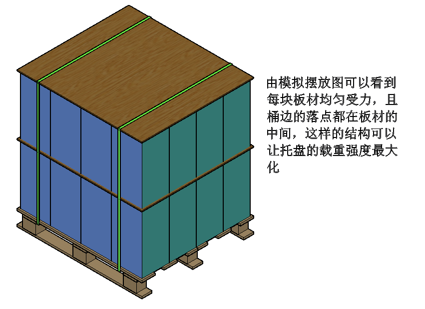 木卡板包裝的膠合束縛法適用于紙質包裝件的固定